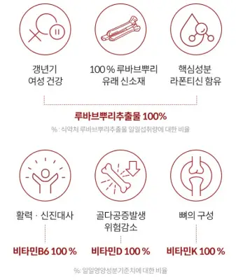 갱년기 영양제 추천 TOP5 비교