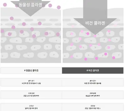 미간주름패치 TOP4 및 피부개선9가지