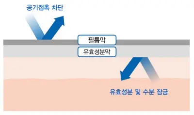 미간주름패치 TOP4 및 피부개선9가지