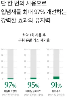 입냄새 제거제 추천 TOP5 및 연관 정보까지