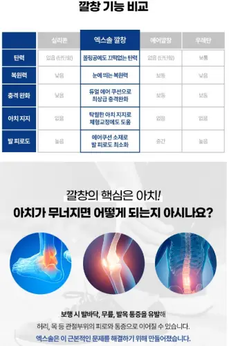 족저근막염 깔창 추천 TOP5