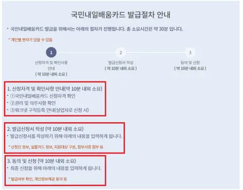 국민내일배움카드 신청부터 수강까지 즉시해결