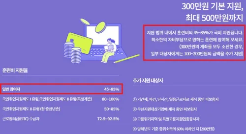 국민내일배움카드 신청부터 수강까지 즉시해결