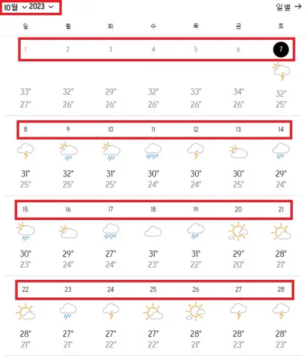 다낭 날씨 체크 월별로 즉시 확인 해결