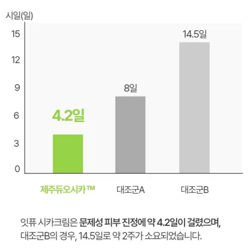 흔적 없애기 여드름 크림 추천 깨끗한 피부를 만들자