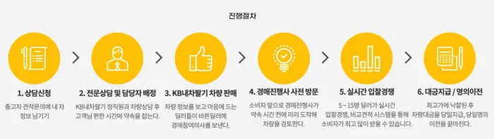 중고차 매매 사이트 추천 TOP3와 경험담 까지 공유!