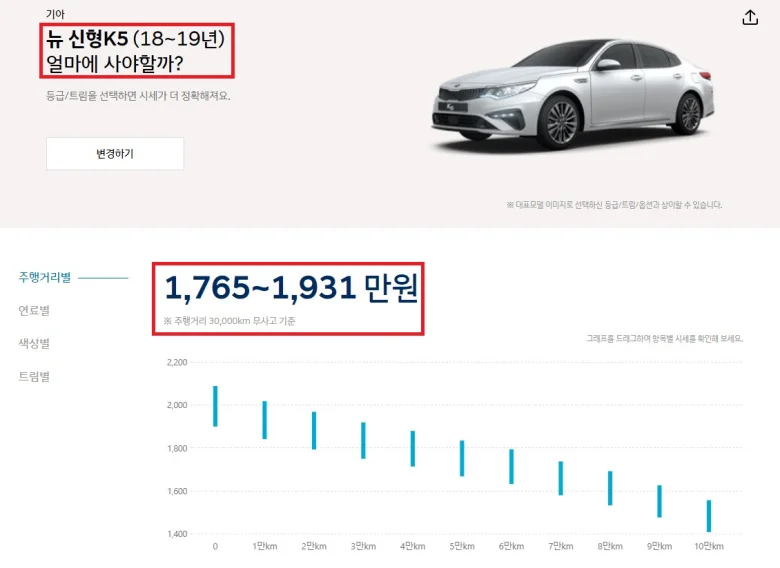 국산 중고차 시세 조회와 비교 5분 만에 알아보기!