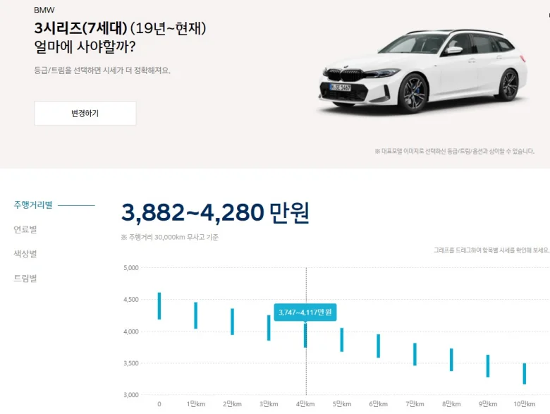 수입 중고차 시세 조회와 비교 하는법 3분이면 확인 가능!