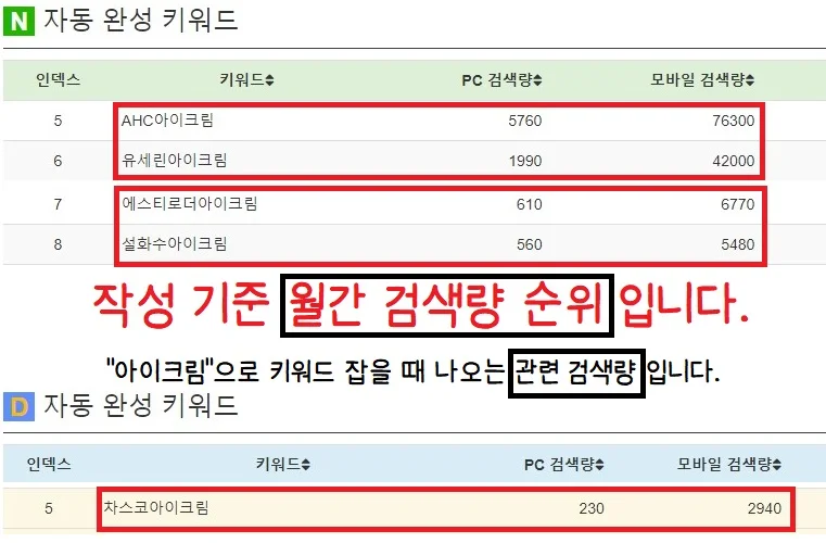 아이크림 추천 BEST5 검색량 순위로 정리