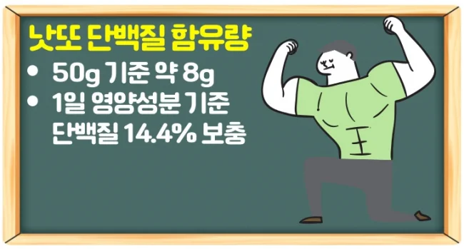 낫또 효능 6가지와 맛있게 먹는법 (칼로리, 유통기한 등 관련 정보)