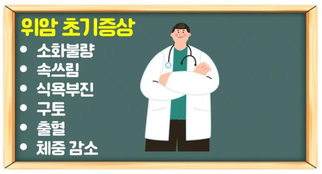 위암 초기증상 6가지는 위염과 비슷하여 착각할 수 있다!