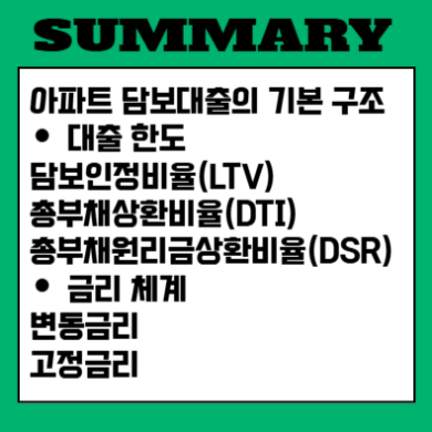 2025년 아파트 담보대출 변화와 LTV, DTI, DSR 구조와 신청 절차